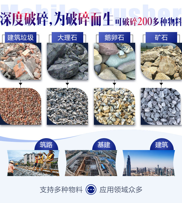 面對各種石料各種需求，建筑石子破碎機配置不同