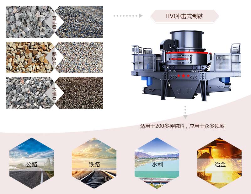 HVI沖擊式制砂、整形機應(yīng)用