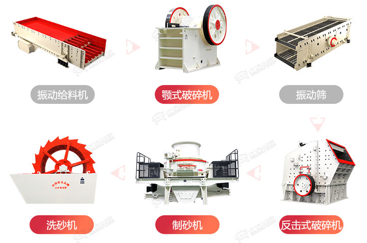 常規(guī)制砂生產(chǎn)線(xiàn)流程圖，廠家可根據(jù)生產(chǎn)需求搭配破碎制砂設(shè)備