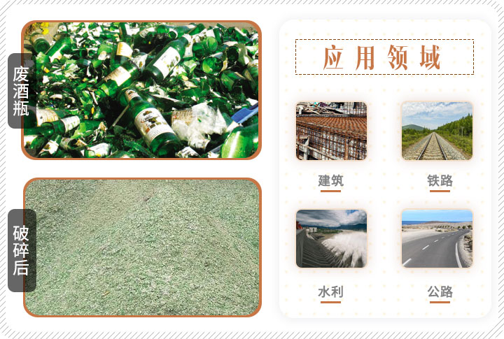 啤酒瓶破碎前后對比，成品可應(yīng)用多個(gè)領(lǐng)域